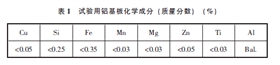 试验用铝基板化学成分（质量分数） （%）