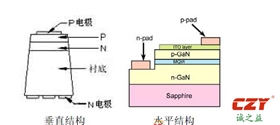 热电分离铝基板