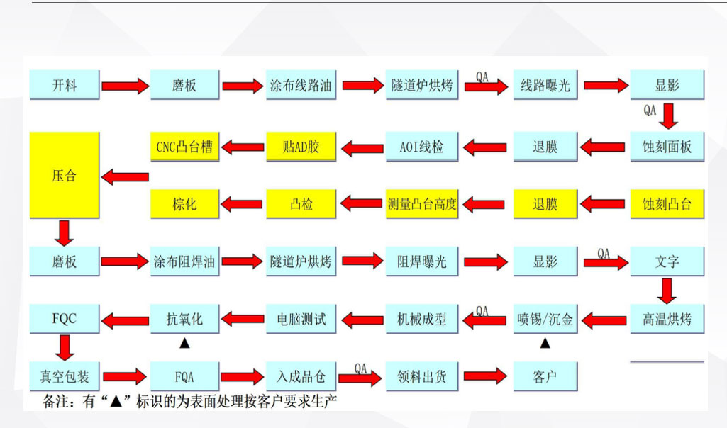金属板制作流程