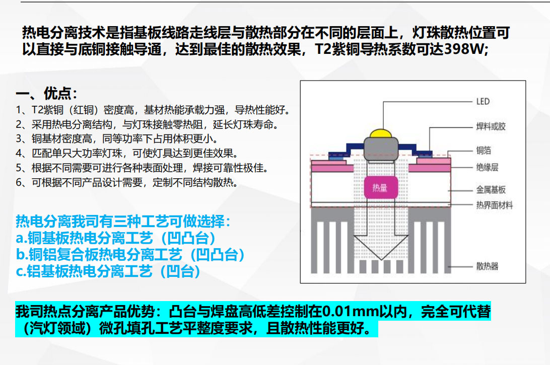 热电分离工艺说明