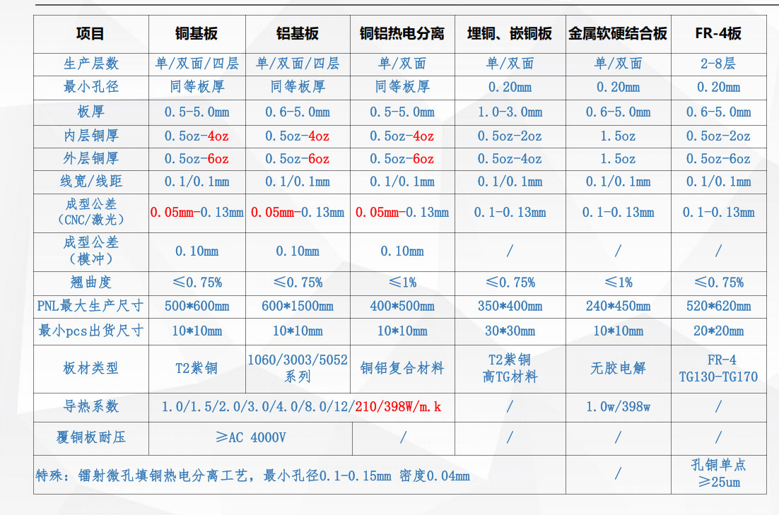 制程能力