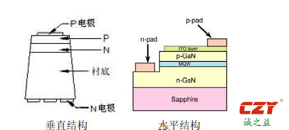 热电分离铝基板