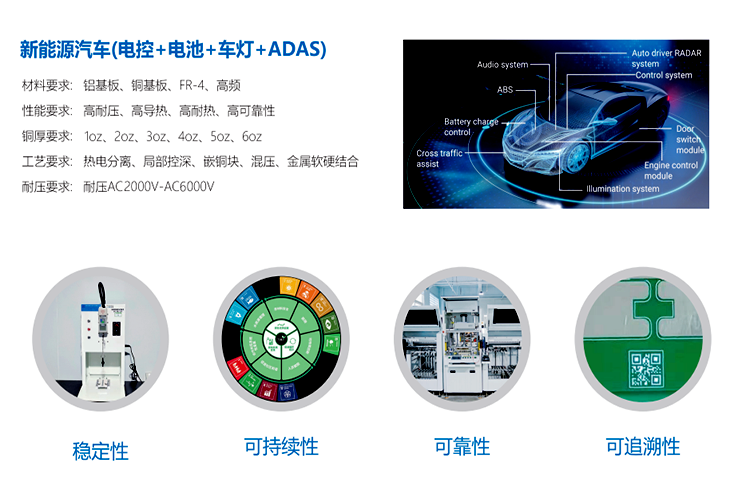 汽车铝基板8W