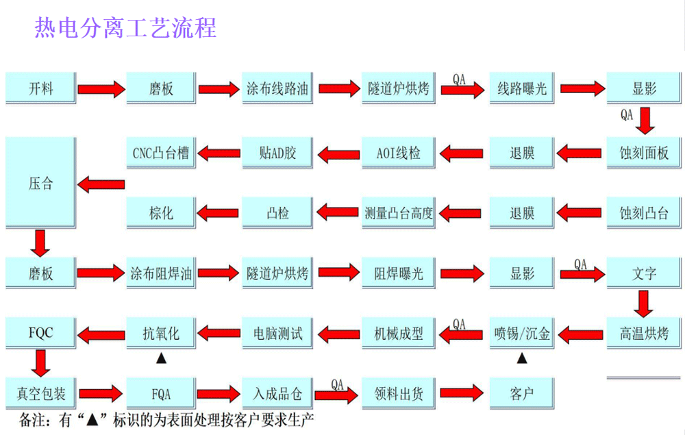 热电分离工艺流程