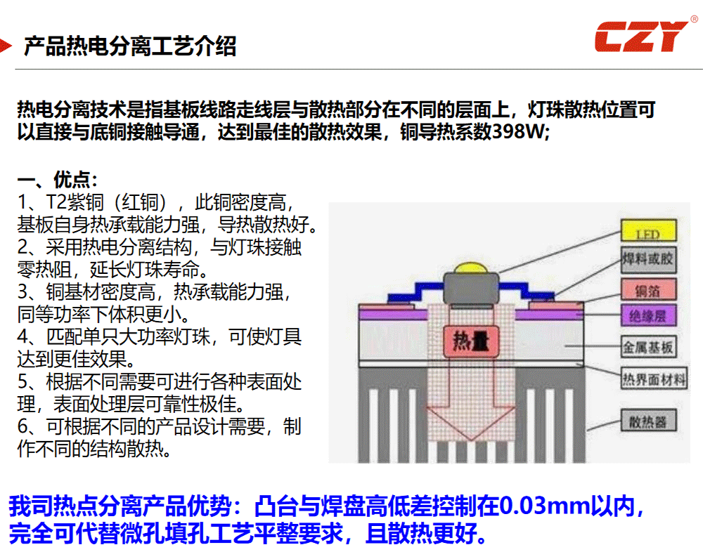 产品热电分离工艺介绍